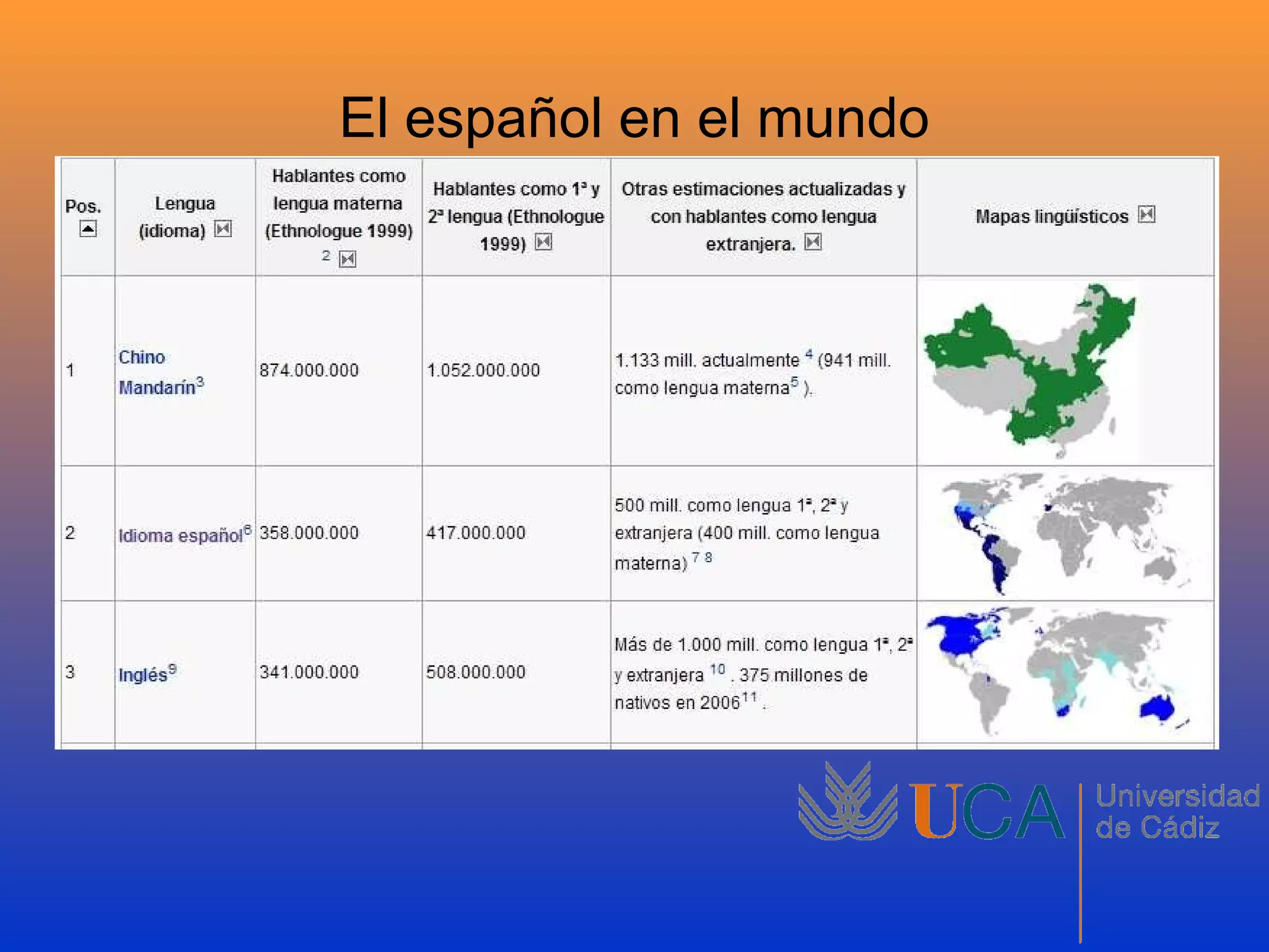El español en el mundo