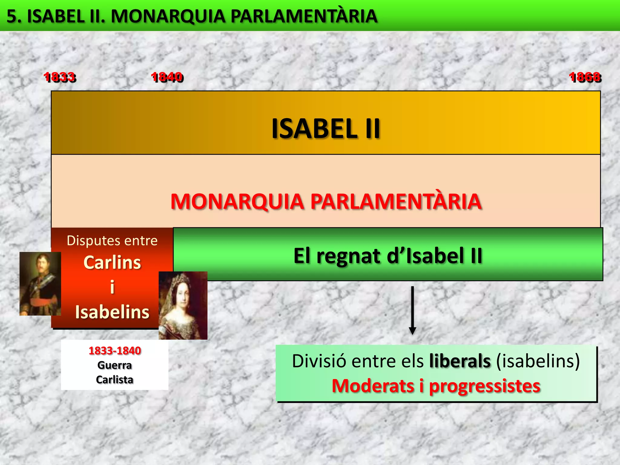 4. FERRAN VII. RESTAURACIÓ ABSOLUTISTA S’iniciaambCoincideixambProvocaEl Manifest delspersesRetorn de l’Absolutismea totaEuropa (Congrés de Viena)Petició a Ferran VII (Retornar a l’Antic Règim)Ferran anul·la la Constitució de 1812Aixecamentsmilitars liberalsQue donen lloc...2,40 minTrienni liberal (1820 - 23)Retorn al constitucionalisme (Constitució de 1812)però...-La debilitatdels liberals-L’ Oposicióabsolutistaidelspagesos-La Intervencióde la Santa AliançaEls Cent Mil Fillsde SantLluísAixò porta a...1823-1833LA DÈCADA OMINOSA