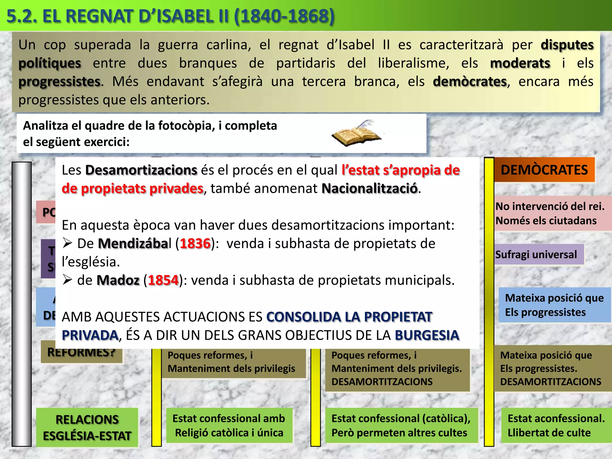 5.1. LA GUERRA CARLINA (1833-1840)La guerra carlina es tracta d’un enfrontament per a aconseguir el tro reial entre els partidaris de l’absolutisme (representats per Carles, germà de Ferran VII), i els partidaris d’un estat liberal (els isabelins)Els dos bàndolsISABELINSCARLINSPartidaris de mantenir l’absolutismePartidaris de crear un estat liberalForts en zones ruralsForts en zones urbanesSuportsSuportsNOBLES O ARISTOCRÀCIA