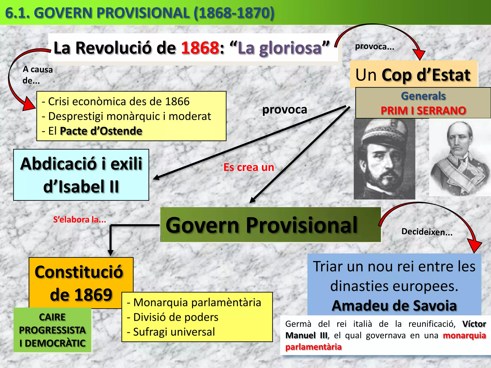 5.2. EL REGNAT D’ISABEL II (1840-1868)Un cop superada la guerra carlina, el regnat d’Isabel II es caracteritzarà per disputes polítiques entre dues branques de partidaris del liberalisme, els moderats i els progressistes. Més endavant s’afegirà una tercera branca, els demòcrates, encara més progressistes que els anteriors.Analitza el quadre de la fotocòpia, i completa el següent exercici:MODERATSPROGRESSISTESDEMÒCRATESLes Desamortizacions és el procés en el qual l’estat s’apropia de de propietats privades, també anomenat Nacionalització.En aquesta època van haver dues desamortitzacions important: De Mendizábal (1836):  venda i subhasta de propietats de l’església.