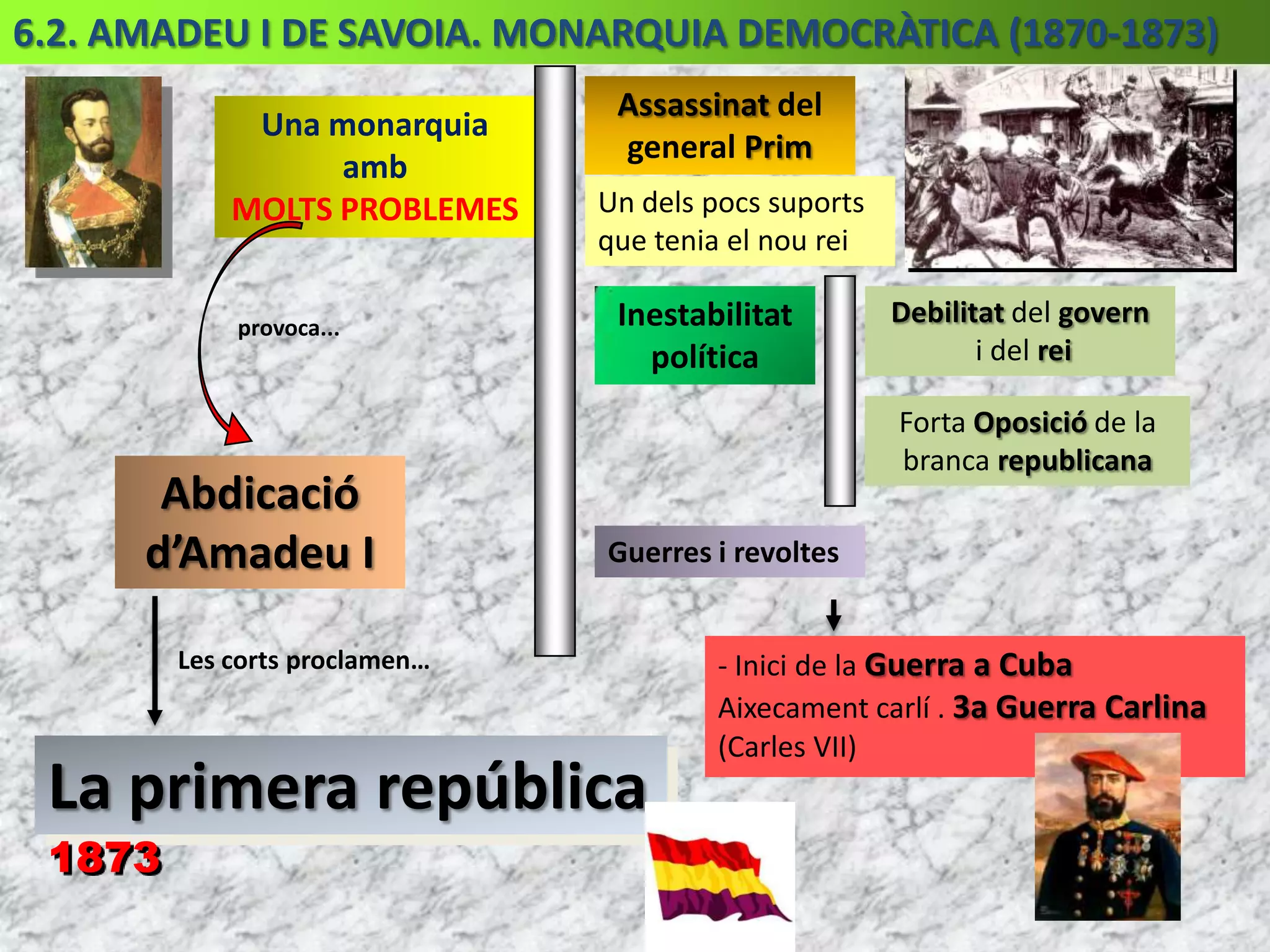  de Madoz (1854): venda i subhasta de propietats municipals.AMB AQUESTES ACTUACIONS ES CONSOLIDA LA PROPIETAT PRIVADA, ÉS A DIR UN DELS GRANS OBJECTIUS DE LA BURGESIAEl poderexecutiuel conservava el reiNo intervenció del rei.NoméselsciutadansNo intervenció del rei.NoméselsciutadansPODER REIAL?SufragicensatariMolt limitatTIPUS DE SUFRAGI?SufragicensatariMés ampleSufragi universalAUTONOMIA DE LES REGIONS?Estatcentralitzatambpoc poder autonòmicni localEstatdescentralitzatambmés poder autonòmicni localMateixaposició queElsprogressistesREFORMES?Poques reformes, i MantenimentdelsprivilegisPoques reformes, i Mantenimentdelsprivilegis.DESAMORTITZACIONSMateixaposició queElsprogressistes.DESAMORTITZACIONSEstat confessional ambReligiócatòlicaiúnicaRELACIONSESGLÉSIA-ESTATEstat confessional (catòlica),PeròpermetenaltrescultesEstataconfessional.Llibertat de culte