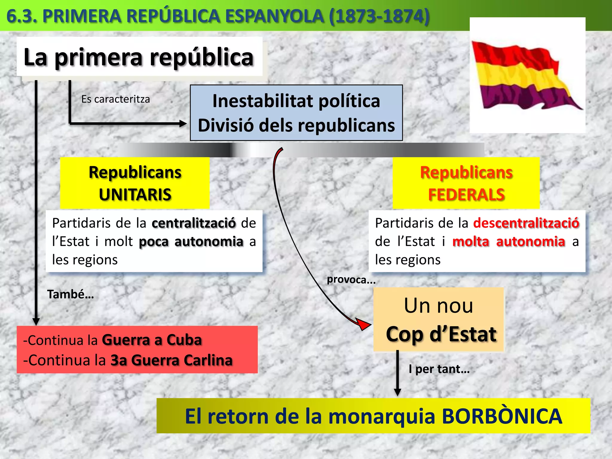 5.3. LA CRISI FINAL DEL REGNAT D’ISABEL II (1856-1868)La darrera etapa del regnat d’Isabel II es caracteritzarà per molta inestabilitat política i social propiciada per diversos factors, com ara una forta crisi agrària i financera, degut a la participació espanyola en diverses guerres. Tot plegat conduirà a l’abdicació d’Isabel II l’any 1868.A nivell interior la repressió va ser molt forta contra progressistes, demòcrates i republicans, constantment esvalotats.A nivell exterior: Guerra d’Àfrica, al Marroc. Espanya entra en guerra contra l’imperi marroquí. Tot i les victòries, no aportaran gaires beneficis per Espanya En aquest context, personalitats polítiques de variada tendència van acordar  l’enderrocament d’Isabel II (Pacte d’Ostende, Bèlgica), aïllada en mig d’un sistema de govern permanentment incapaç de resoldre els problemes del paísQue dona lloc...El cop de gràcia definitiu contra el sistema isabelí va ser donat el setembre de 1868 amb un alçament militar a CadisLa revolució de 1868: “La gloriosa”