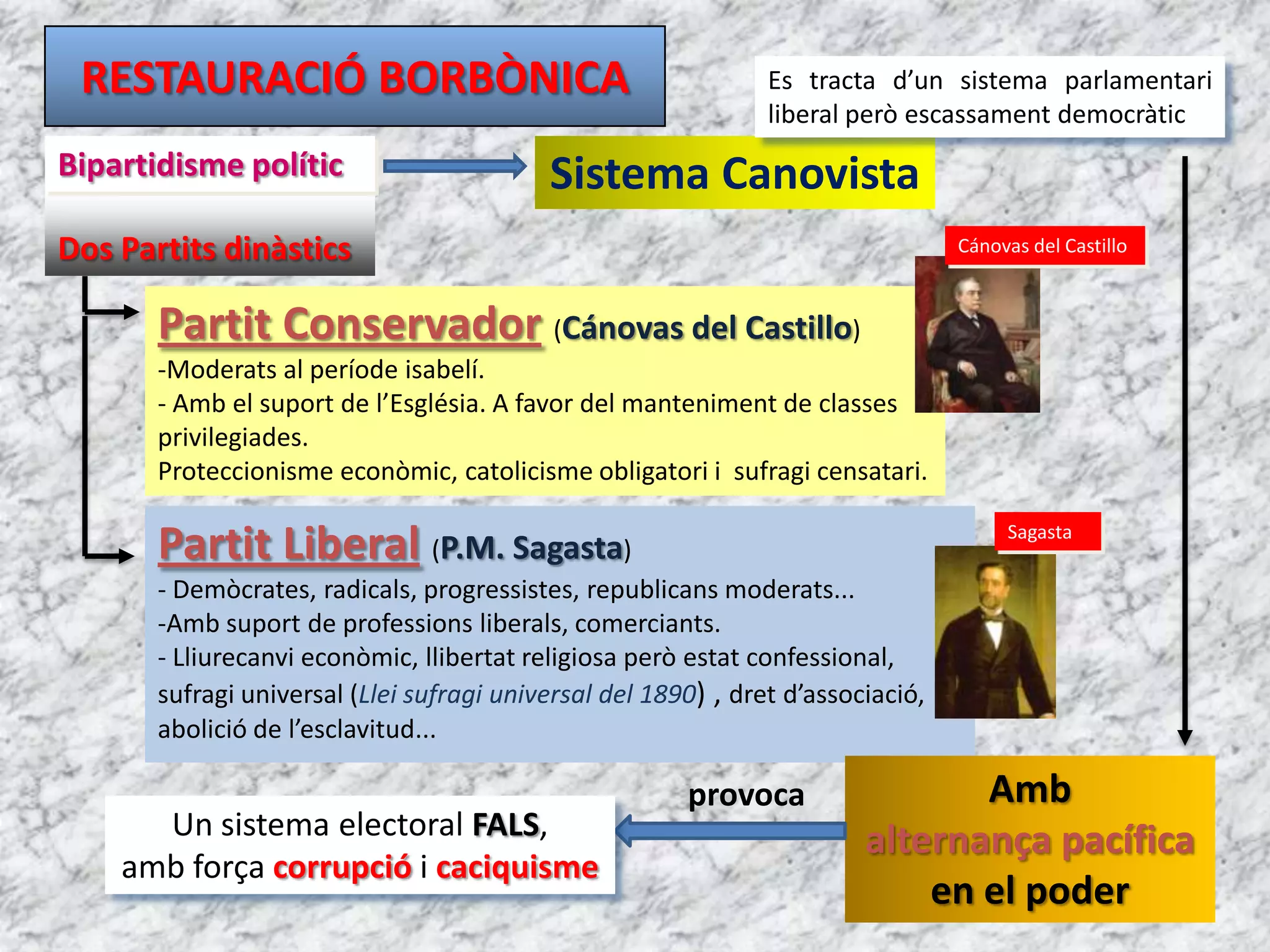 6.1. GOVERN PROVISIONAL (1868-1870)provocaEs crea unS’elabora la...La Revolució de 1868: “La gloriosa”provoca...Un Cop d’EstatA causa de...GeneralsPRIM I SERRANO- Crisieconòmicades de 1866- Desprestigimonàrquicimoderat- El Pacted’OstendeAbdicacióiexilid’IsabelIIGovern ProvisionalDecideixen...Triar un nourei entre les dinastieseuropees. Amadeu de SavoiaConstitucióde 1869- Monarquiaparlamèntària- Divisió de poders- SufragiuniversalCAIREPROGRESSISTAI DEMOCRÀTICGermà del rei italià de la reunificació, Víctor Manuel III, el qual governava en una monarquia parlamentària 