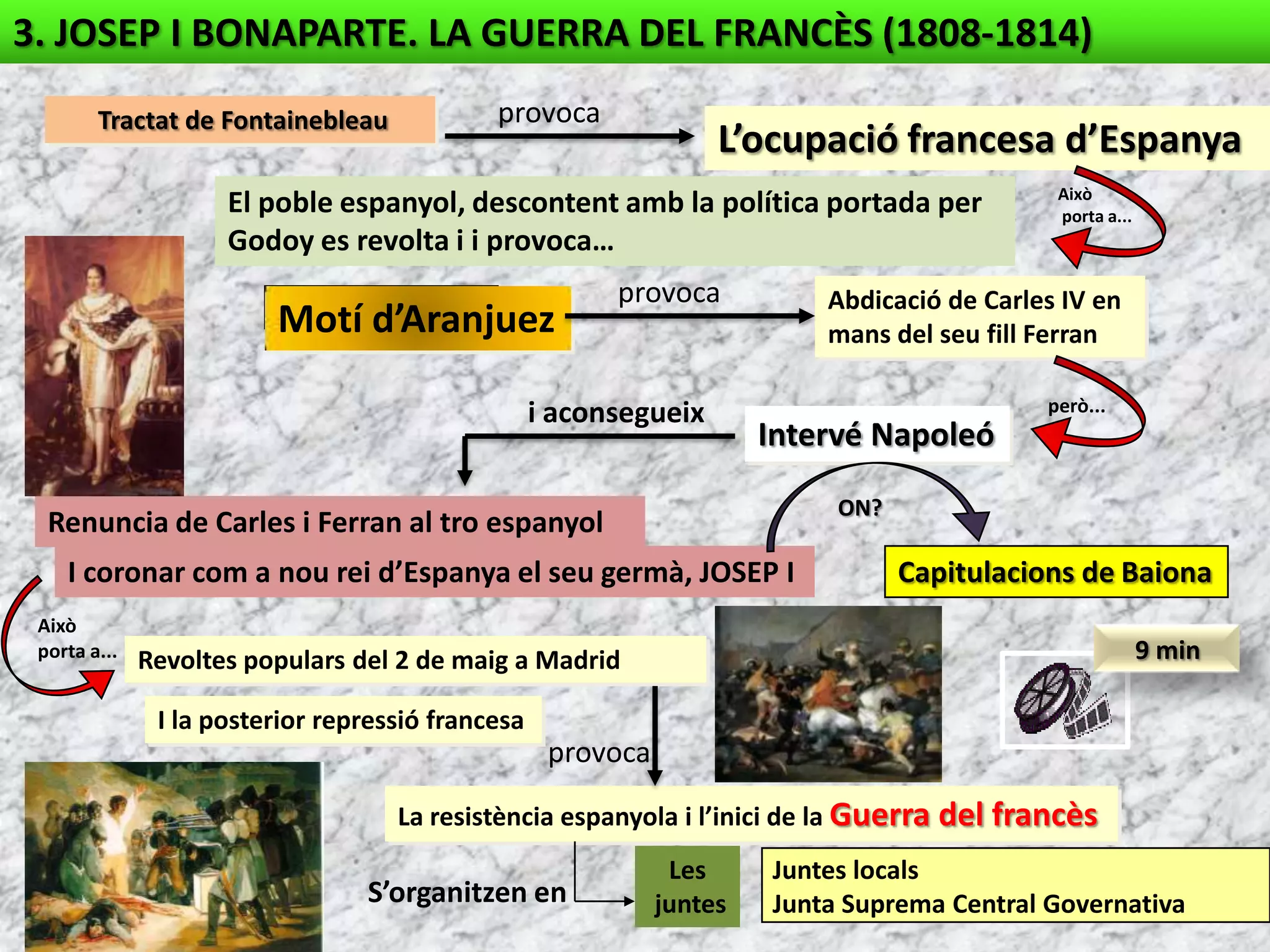Subordinació a la política francesa.Això porta a...Derrota de TRAFALGAR(1805)Sota les ordres de Godoy Espanyas’aliaambFrança per intentar  la invasió de la sevagranenemiga, Gran Bretanya.