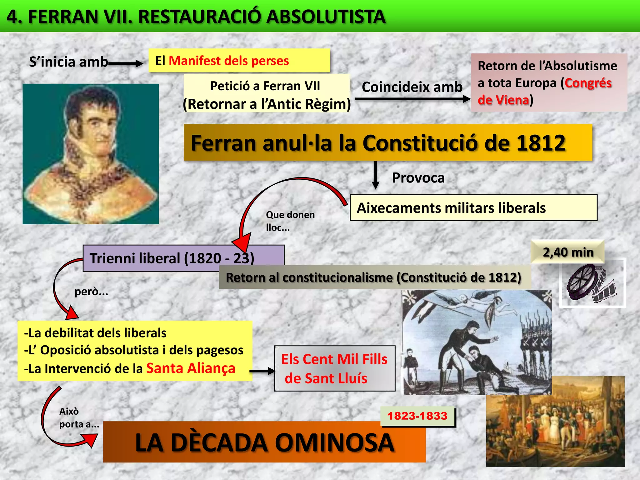 GironaEl BrucArapilesSaragossaTarragonaBailénÚnica ciutat lliure de francesosInvasió napoleònica (1808-1812)Derrotes francesesContraatac angloespanyol(1812-1813)Defenses heroiques