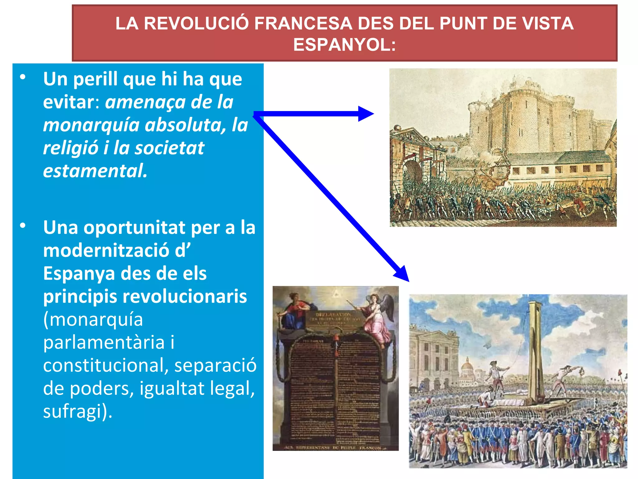 LA REVOLUCIÓ FRANCESA DES DEL PUNT DE VISTA
ESPANYOL:
• Un perill que hi ha que
evitar: amenaça de la
monarquía absoluta, la
religió i la societat
estamental.
• Una oportunitat per a la
modernització d’
Espanya des de els
principis revolucionaris
(monarquía
parlamentària i
constitucional, separació
de poders, igualtat legal,
sufragi).
 