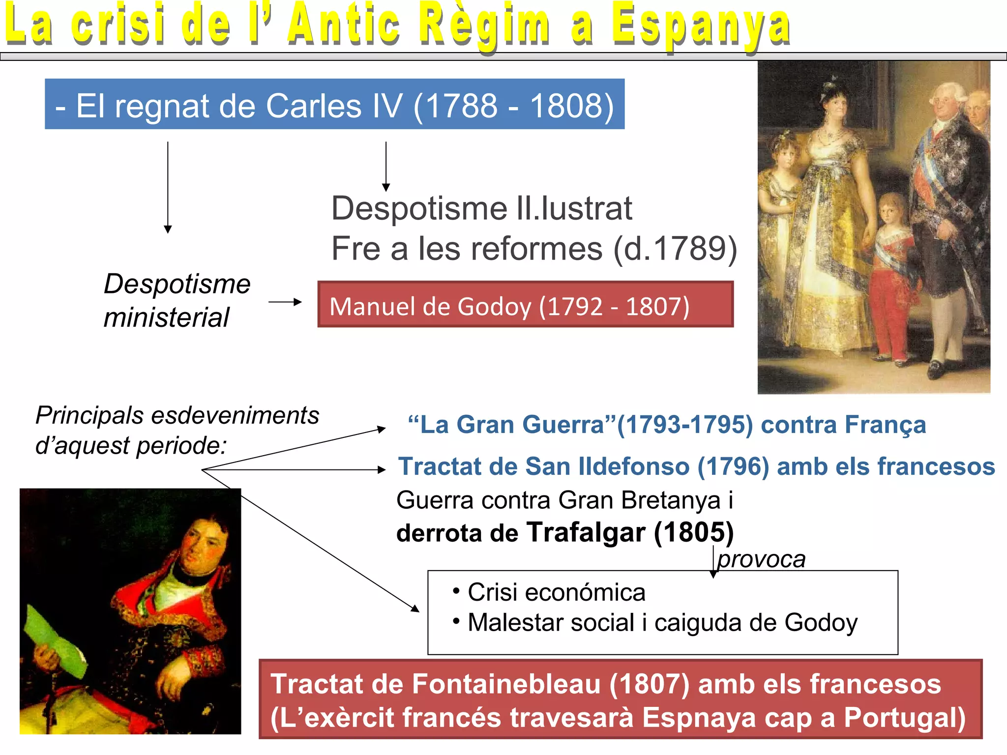 - El regnat de Carles IV (1788 - 1808)
Despotisme
ministerial
Principals esdeveniments
d’aquest periode:
“La Gran Guerra”(1793-1795) contra França
Tractat de San Ildefonso (1796) amb els francesos
Guerra contra Gran Bretanya i
derrota de Trafalgar (1805)
Tractat de Fontainebleau (1807) amb els francesos
(L’exèrcit francés travesarà Espnaya cap a Portugal)
provoca
• Crisi económica
• Malestar social i caiguda de Godoy
Manuel de Godoy (1792 - 1807)
Despotisme Il.lustrat
Fre a les reformes (d.1789)
 