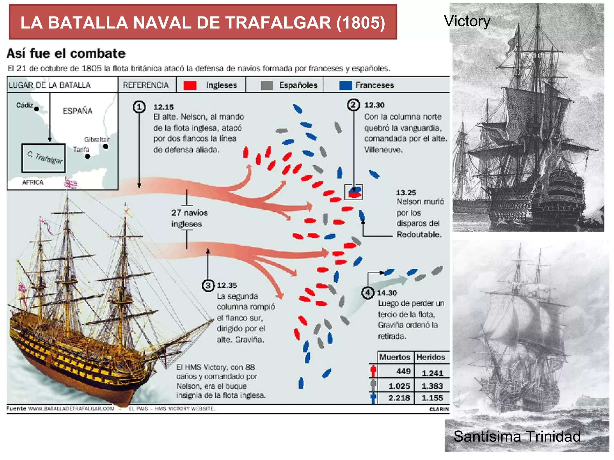 LA BATALLA NAVAL DE TRAFALGAR (1805) Victory
Santísima Trinidad
 