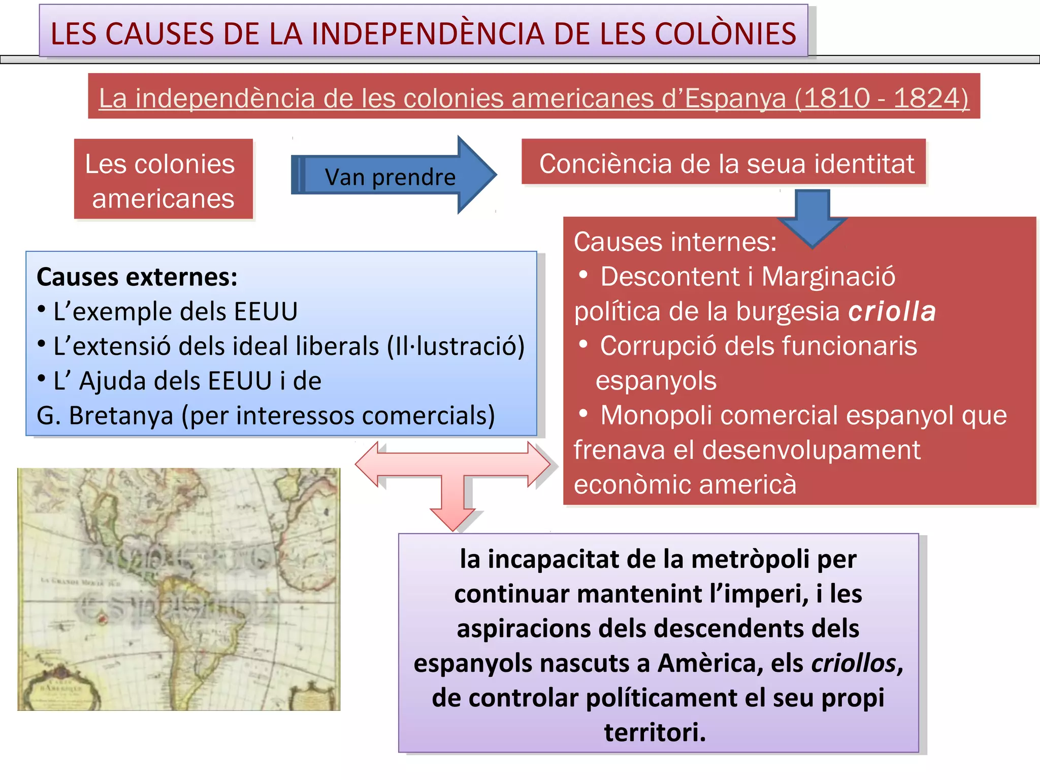 La independència de les colonies americanes d’Espanya (1810 - 1824)
Les colonies
americanes
Les colonies
americanes
Causes internes:
• Descontent i Marginació
política de la burgesia criolla
• Corrupció dels funcionaris
espanyols
• Monopoli comercial espanyol que
frenava el desenvolupament
econòmic americà
Causes internes:
• Descontent i Marginació
política de la burgesia criolla
• Corrupció dels funcionaris
espanyols
• Monopoli comercial espanyol que
frenava el desenvolupament
econòmic americà
Conciència de la seua identitatConciència de la seua identitat
LES CAUSES DE LA INDEPENDÈNCIA DE LES COLÒNIESLES CAUSES DE LA INDEPENDÈNCIA DE LES COLÒNIES
Causes externes:
• L’exemple dels EEUU
• L’extensió dels ideal liberals (Il·lustració)
• L’ Ajuda dels EEUU i de
G. Bretanya (per interessos comercials)
Causes externes:
• L’exemple dels EEUU
• L’extensió dels ideal liberals (Il·lustració)
• L’ Ajuda dels EEUU i de
G. Bretanya (per interessos comercials)
la incapacitat de la metròpoli per
continuar mantenint l’imperi, i les
aspiracions dels descendents dels
espanyols nascuts a Amèrica, els criollos,
de controlar políticament el seu propi
territori.
la incapacitat de la metròpoli per
continuar mantenint l’imperi, i les
aspiracions dels descendents dels
espanyols nascuts a Amèrica, els criollos,
de controlar políticament el seu propi
territori.
Van prendre
 