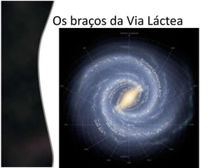 Os braços da Via Láctea