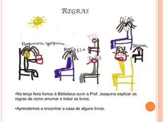 Aprendemos a encontrar a casa de alguns livros. Para aprendermos as regras, a professora Joaquina colocou um quadro onde estavam as regras da biblioteca.