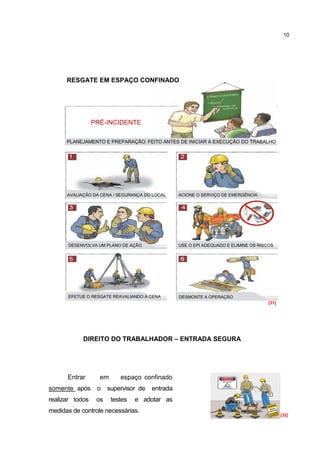 10




      RESGATE EM ESPAÇO CONFINADO




                 PRÉ-INCIDENTE

      PLANEJAMENTO E PREPARAÇÃO: FEITO ANTES DE INICIAR A EXECUÇÃO DO TRABALHO




      AVALIAÇÃO DA CENA / SEGURANÇA DO LOCAL     ACIONE O SERVIÇO DE EMERGÊNCIA




      DESENVOLVA UM PLANO DE AÇÃO                USE O EPI ADEQUADO E ELIMINE OS RISCOS




      EFETUE O RESGATE REAVALIANDO A CENA        DESMONTE A OPERAÇÃO
                                                                                     [31]




            DIREITO DO TRABALHADOR – ENTRADA SEGURA




      Entrar       em      espaço confinado
somente após      o    supervisor de   entrada
realizar todos    os    testes   e adotar as
medidas de controle necessárias.
                                                                                            [32]
 