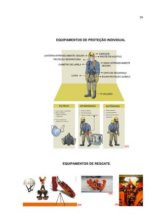 09




EQUIPAMENTOS DE PROTEÇÃO INDIVIDUAL




                                        [27]




   EQUIPAMENTOS DE RESGATE.




                          [29]




          [28]                   [30]
 