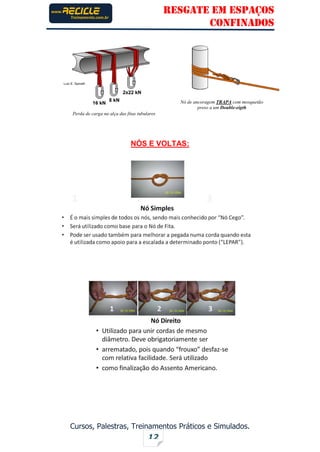 RESGATE EM ESPAÇOS
CONFINADOS
Cursos, Palestras, Treinamentos Práticos e Simulados.
12
NÓS E VOLTAS:
Perda de carga na alça das fitas tubulares
Nó de ancoragem TRAPA com mosquetão
preso a um Double-eigth
 