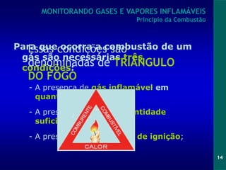 14
Para que ocorra a combustão de um
gás são necessárias três
condições:
MONITORANDO GASES E VAPORES INFLAMÁVEIS
Princípio da Combustão
- A presença de gás inflamável em
quantidade suficiente;
- A presença de ar em quantidade
suficiente;
- A presença de uma fonte de ignição;
Essas condições são
denominadas de TRIÂNGULO
DO FOGO
 