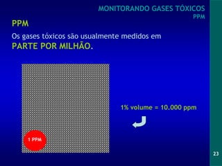 23
1% volume = 10.000 ppm
1 PPM
PPM
Os gases tóxicos são usualmente medidos em
PARTE POR MILHÃO.
MONITORANDO GASES TÓXICOS
PPM
 
