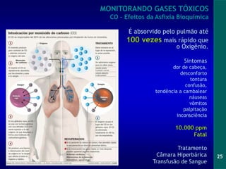 25
É absorvido pelo pulmão até
100 vezes mais rápido que
o Oxigênio.
Sintomas
dor de cabeça,
desconforto
tontura
confusão,
tendência a cambalear
náuseas
vômitos
palpitação
inconsciência
10.000 ppm
Fatal
Tratamento
Câmara Hiperbárica
Transfusão de Sangue
MONITORANDO GASES TÓXICOS
CO – Efeitos da Asfixia Bioquímica
 