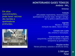 30
Sintomas
Inalação
dificuldades respiratórias, broncoespasmo,
queimadura da mucosa nasal, faringe e laringe,
dor no peito e edema pulmonar.
Ingestão
Náusea e vômitos
inchação nos lábios, boca e laringe.
Contato com a pele
dor, eritema e vesiculação.
Concentrações mais altas
conjuntivite, erosão na córnea e cegueira
temporária ou permanente.
Reações tardias
fibrose pulmonar, catarata e atrofia da retina.
2.500 ppm
Fatal
Em altas
concentrações,
pode haver necrose
dos tecidos e
queimaduras
profundas.
MONITORANDO GASES TÓXICOS
Amônia – NH3
 