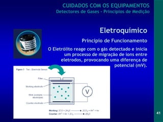 41
Eletroquímico
Princípio de Funcionamento
O Eletrólito reage com o gás detectado e inicia
um processo de migração de íons entre
eletrodos, provocando uma diferença de
potencial (mV).
CUIDADOS COM OS EQUIPAMENTOS
Detectores de Gases - Princípios de Medição
 