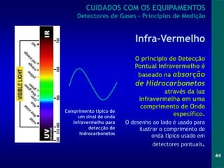44
Infra-Vermelho
O principio de Detecção
Pontual Infravermelho é
baseado na absorção
de Hidrocarbonetos
através da luz
infravermelha em uma
comprimento de Onda
específico.
O desenho ao lado é usado para
ilustrar o comprimento de
onda típico usado em
detectores pontuais.
Comprimento típico de
um sinal de onda
Infravermelho para
detecção de
hidrocarbonetos
CUIDADOS COM OS EQUIPAMENTOS
Detectores de Gases - Princípios de Medição
 