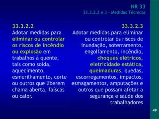 49
NR 33
33.3.2.2 e 3 - Medidas Técnicas
33.3.2.3
Adotar medidas para eliminar
ou controlar os riscos de
inundação, soterramento,
engolfamento, incêndio,
choques elétricos,
eletricidade estática,
queimaduras, quedas,
escorregamentos, impactos,
esmagamentos, amputações e
outros que possam afetar a
segurança e saúde dos
trabalhadores
33.3.2.2
Adotar medidas para
eliminar ou controlar
os riscos de incêndio
ou explosão em
trabalhos à quente,
tais como solda,
aquecimento,
esmerilhamento, corte
ou outros que liberem
chama aberta, faíscas
ou calor.
 