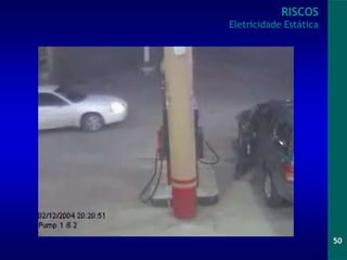 50
RISCOS
Eletricidade Estática
 
