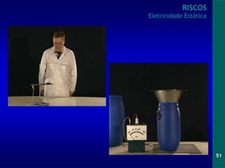 51
RISCOS
Eletricidade Estática
 