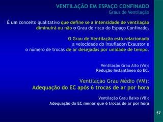 57
VENTILAÇÃO EM ESPAÇO CONFINADO
Graus de Ventilação
É um conceito qualitativo que define se a intensidade de ventilação
diminuirá ou não o Grau de risco do Espaço Confinado.
O Grau de Ventilação está relacionado
a velocidade do Insuflador/Exaustor e
o número de trocas de ar desejadas por unidade de tempo.
Ventilação Grau Alto (VA):
Redução Instantânea do EC.
Ventilação Grau Médio (VM):
Adequação do EC após 6 trocas de ar por hora
Ventilação Grau Baixo (VB):
Adequação do EC menor que 6 trocas de ar por hora
 
