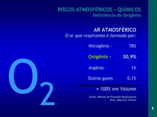 8
2
AR ATMOSFÉRICO
O ar que respiramos é formado por:
Nitrogênio - 78%
Oxigênio – 20,9%
Argônio – 1%
Outros gases – 0,1%
= 100% em Volume
Fonte: Manual de Proteção Respiratória
Prof. Maurício Torloni
RISCOS ATMOSFÉRICOS - QUÍMICOS
Deficiência de Oxigênio
 