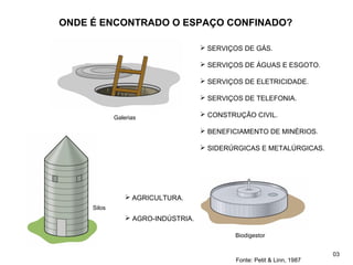 ONDE É ENCONTRADO O ESPAÇO CONFINADO?
 SERVIÇOS DE GÁS.
 SERVIÇOS DE ÁGUAS E ESGOTO.
 SERVIÇOS DE ELETRICIDADE.
 SERVIÇOS DE TELEFONIA.
 CONSTRUÇÃO CIVIL.
 BENEFICIAMENTO DE MINÉRIOS.
 SIDERÚRGICAS E METALÚRGICAS.
 AGRICULTURA.
 AGRO-INDÚSTRIA.
Galerias
Silos
Biodigestor
Fonte: Petit & Linn, 1987
03
 