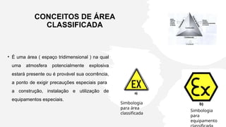 CONCEITOS DE ÁREA
CLASSIFICADA
• É uma área ( espaço tridimensional ) na qual
uma atmosfera potencialmente explosiva
estará presente ou é provável sua ocorrência,
a ponto de exigir precauções especiais para
a construção, instalação e utilização de
equipamentos especiais.
Simbologia
para área
classificada
Simbologia
para
equipamento
 