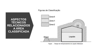 ASPECTOS
TÉCNICOS
RELACIONADOS
A ÁREA
CLASSIFICADA
 