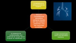 33.2.2.1
Considera-se
atmosfera
perigosa aquela
em que estejam
presentes uma
das seguintes
condições:
a) deficiência ou
enriquecimento de
oxigênio;
c) seja caracterizada
como uma atmosfera
explosiva.
b) presença de
contaminantes com
potencial de causar danos
à saúde do trabalhador; ou
 