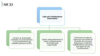 NR 33
Cabe aos Trabalhadores
Autorizados:
Cumprir as orientações
recebidas nos treinamentos
e os procedimentos de
trabalho previstos na PET;
Utilizar adequadamente os
meios e equipamentos
fornecidos pela
organização;
Comunicar ao vigia ou
supervisor de entrada as
situações de risco para
segurança e saúde dos
trabalhadores e terceiros,
que sejam do seu
conhecimento.
 