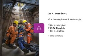 AR ATMOSFÉRICO
O ar que respiramos é formado por:
78,0 % Nitrogênio
20,9 % Oxigênio
1,00 % Argônio
= 100% em Volume
 