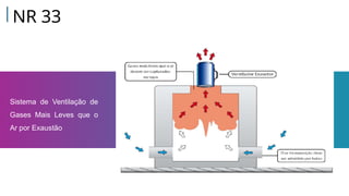 Sistema de Ventilação de
Gases Mais Leves que o
Ar por Exaustão
NR 33
 