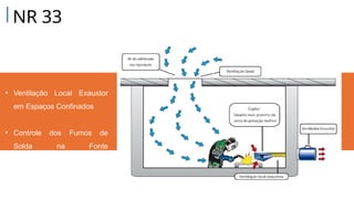 • Ventilação Local Exaustor
em Espaços Confinados
• Controle dos Fumos de
Solda na Fonte
Contaminante
NR 33
 