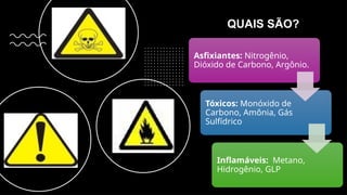 QUAIS SÃO?
Asfixiantes: Nitrogênio,
Dióxido de Carbono, Argônio.
Tóxicos: Monóxido de
Carbono, Amônia, Gás
Sulfídrico
Inflamáveis: Metano,
Hidrogênio, GLP
 