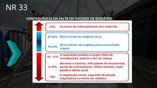CONSEQUÊNCIA DA FALTA OU EXCESSO DE OXIGÊNIO
NR 33
 