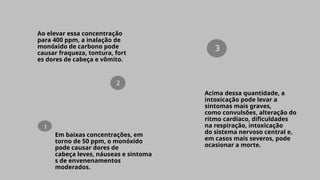1
Em baixas concentrações, em
torno de 50 ppm, o monóxido
pode causar dores de
cabeça leves, náuseas e sintoma
s de envenenamentos
moderados.
2
Ao elevar essa concentração
para 400 ppm, a inalação de
monóxido de carbono pode
causar fraqueza, tontura, fort
es dores de cabeça e vômito.
3
Acima dessa quantidade, a
intoxicação pode levar a
sintomas mais graves,
como convulsões, alteração do
ritmo cardíaco, dificuldades
na respiração, intoxicação
do sistema nervoso central e,
em casos mais severos, pode
ocasionar a morte.
 