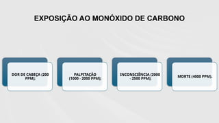 EXPOSIÇÃO AO MONÓXIDO DE CARBONO
DOR DE CABEÇA (200
PPM);
PALPITAÇÃO
(1000 - 2000 PPM);
INCONSCIÊNCIA (2000
- 2500 PPM);
MORTE (4000 PPM).
 