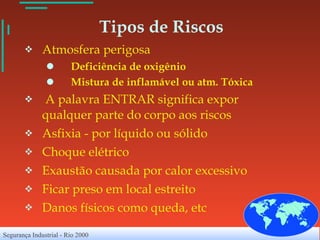 Tipos de Riscos Atmosfera perigosa Deficiência de oxigênio Mistura de inflamável ou atm. Tóxica A palavra ENTRAR significa expor qualquer parte do corpo aos riscos Asfixia - por líquido ou sólido Choque elétrico Exaustão causada por calor excessivo Ficar preso em local estreito Danos físicos como queda, etc 