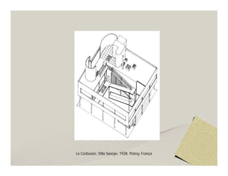 Le Corbusier, Villa Savoye, 1928, Poissy, França
 