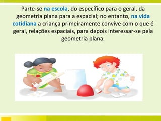 Parte-se  na escola , do específico para o geral, da geometria plana para a espacial; no entanto,  na vida cotidiana  a criança primeiramente convive com o que é geral, relações espaciais, para depois interessar-se pela geometria plana. 