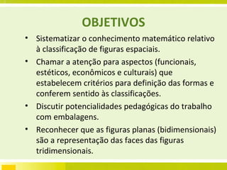 OBJETIVOS Sistematizar o conhecimento matemático relativo à classificação de figuras espaciais. Chamar a atenção para aspectos (funcionais, estéticos, econômicos e culturais) que estabelecem critérios para definição das formas e conferem sentido às classificações. Discutir potencialidades pedagógicas do trabalho com embalagens. Reconhecer que as figuras planas (bidimensionais) são a representação das faces das figuras tridimensionais. 