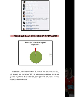 ACHAS QUE O JAVI É UM JOGADOR IMPORTANTE?
Outra vez, o resultado maioritário foi positivo. 98% dos votos, ou seja,
47 pessoas que marcaram ''SIM'' na sondagem acha que o Javi é um
jogador importante, já os outros 2%, correspondente a 1 pessoa apenas
que votou negativamente.
 