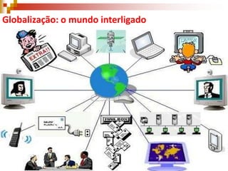 Globalização: o mundo interligado

 