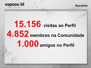 15.156  visitas ao Perfil  4.852   membros na Comunidade 1.000   amigos no Perfil Resultado 