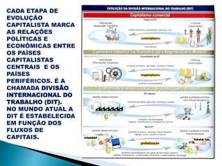 CADA ETAPA DE
EVOLUÇÃO
CAPITALISTA MARCA
AS RELAÇÕES
POLÍTICAS E
ECONÔMICAS ENTRE
OS PAÍSES
CAPITALISTAS
CENTRAIS E OS
PAÍSES
PERIFÉRICOS. É A
CHAMADA DIVISÃO
INTERNACIONAL DO
TRABALHO (DIT).
NO MUNDO ATUAL A
DIT É ESTABELECIDA
EM FUNÇÃO DOS
FLUXOS DE
CAPITAIS.
 