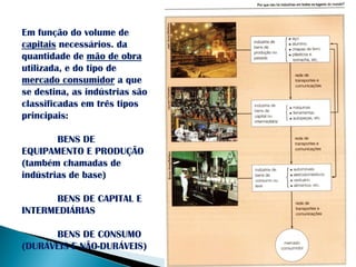 Em função do volume de
capitais necessários. da
quantidade de mão de obra
utilizada, e do tipo de
mercado consumidor a que
se destina, as indústrias são
classificadas em três tipos
principais:

        BENS DE
EQUIPAMENTO E PRODUÇÃO
(também chamadas de
indústrias de base)

      BENS DE CAPITAL E
INTERMEDIÁRIAS

      BENS DE CONSUMO
(DURÁVEIS E NÃO-DURÁVEIS)
 